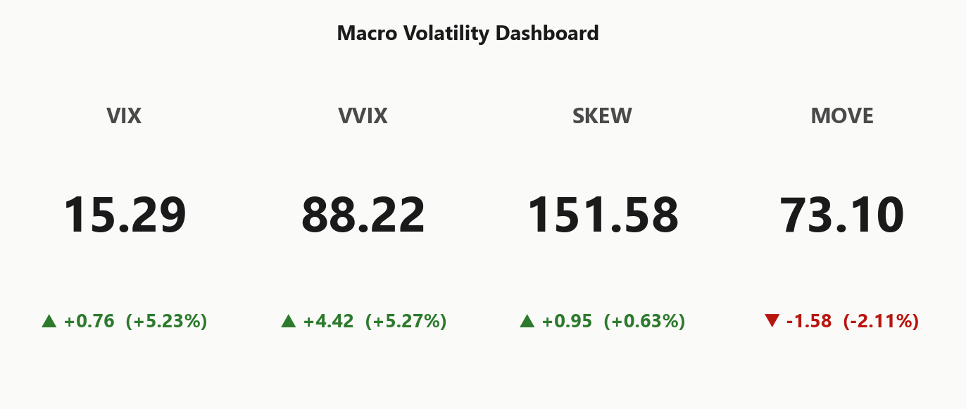 macro_dashboard