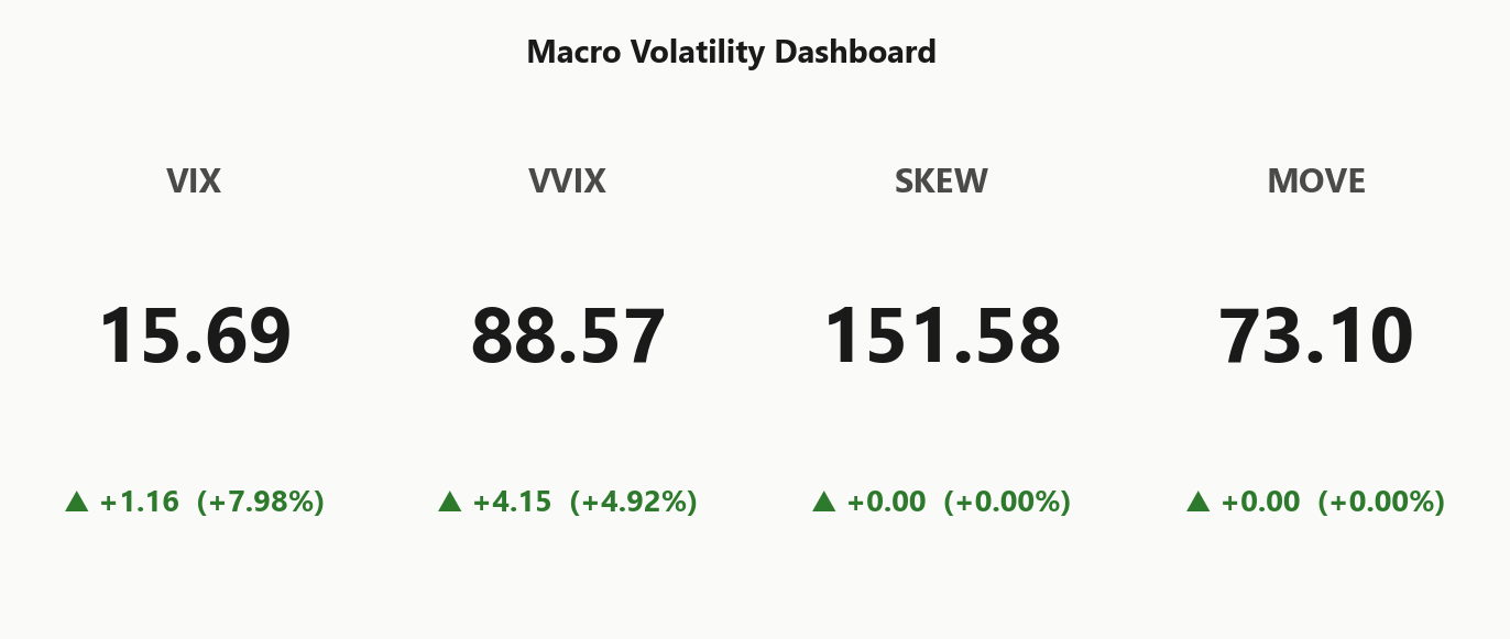 macro_dashboard
