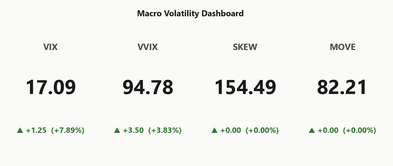 macro_dashboard