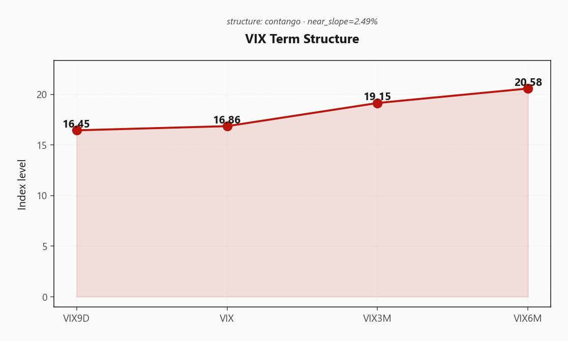 vix_term_structure