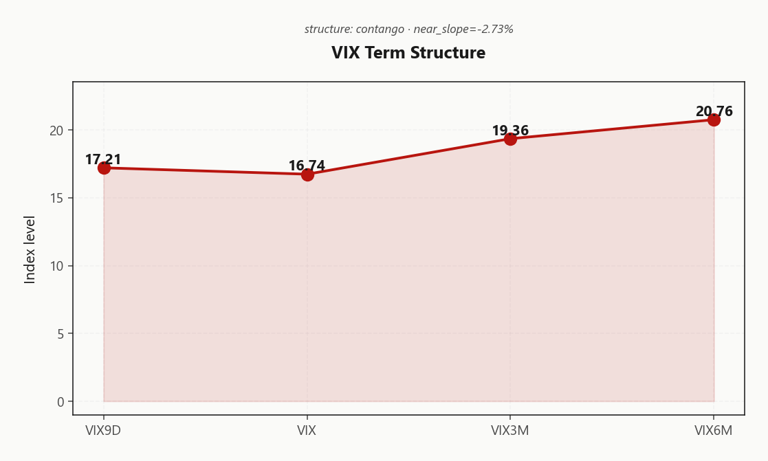 vix_term_structure