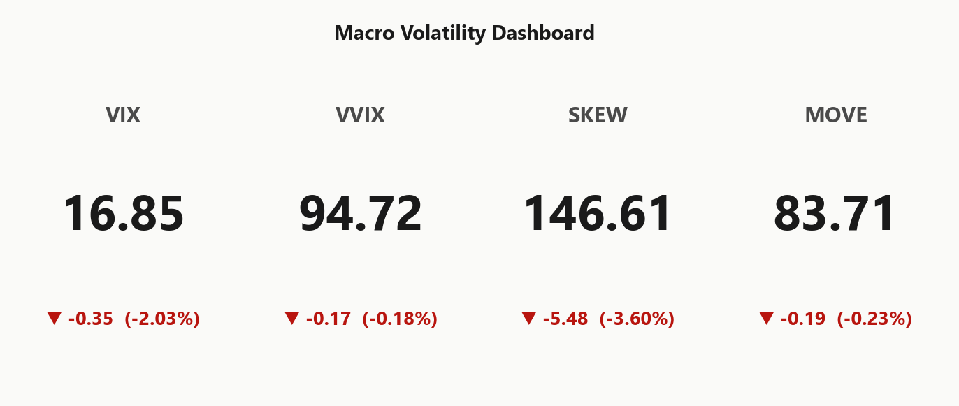 macro_dashboard