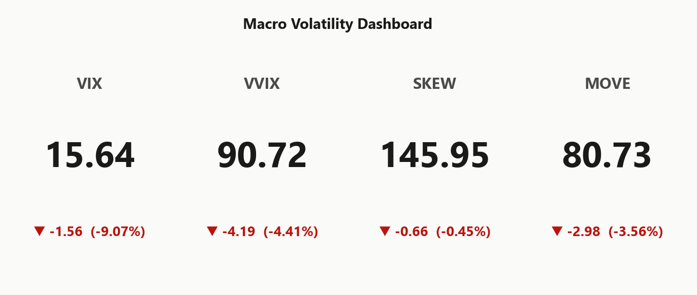 macro_dashboard