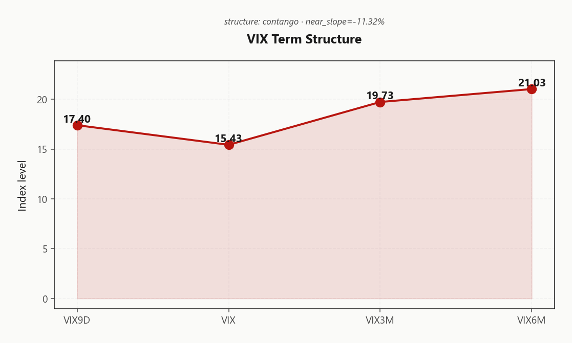 vix_term_structure