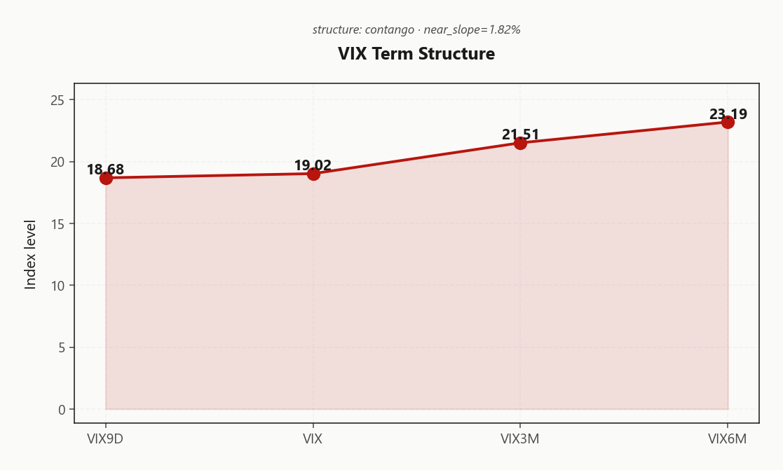 vix_term_structure