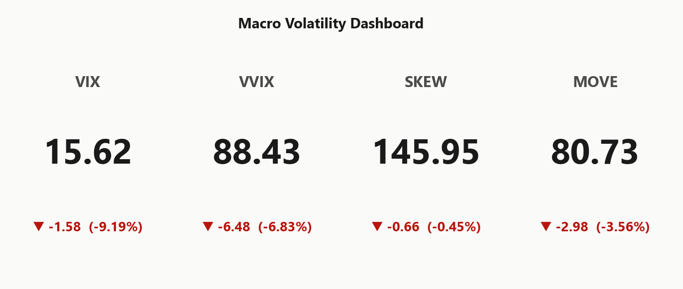 macro_dashboard