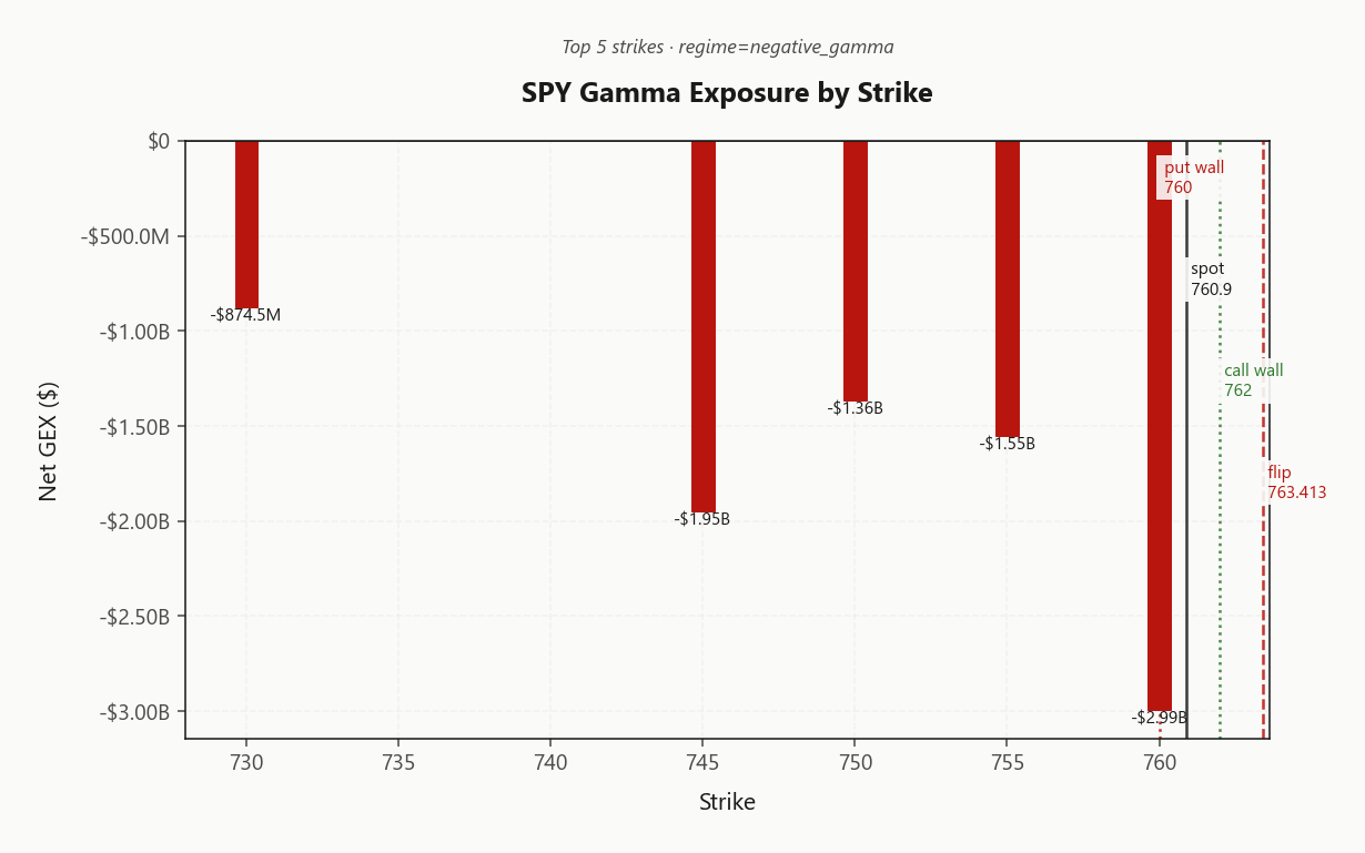spy_gex_by_strike