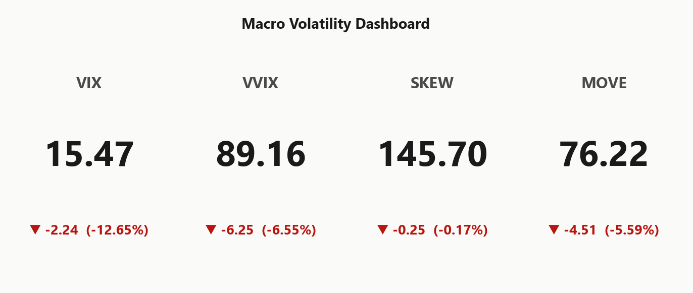 macro_dashboard