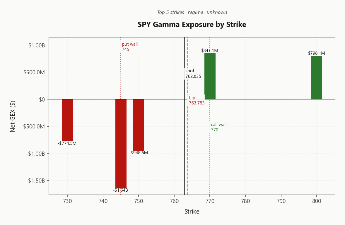 spy_gex_by_strike