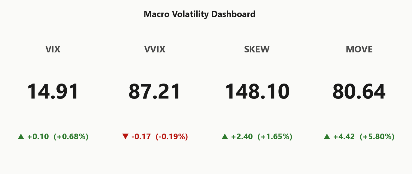 macro_dashboard
