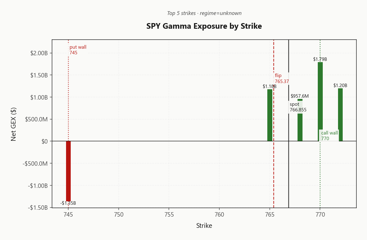 spy_gex_by_strike