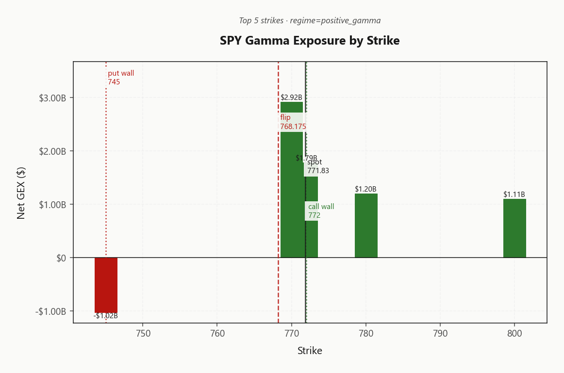 spy_gex_by_strike
