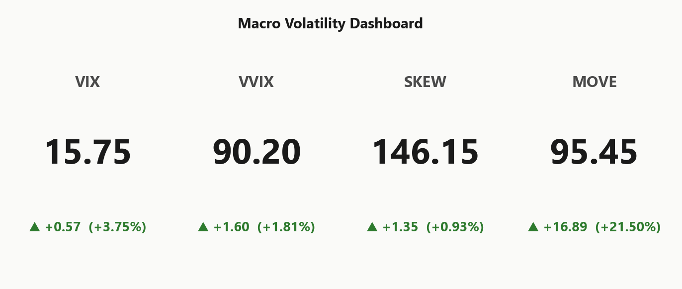 macro_dashboard