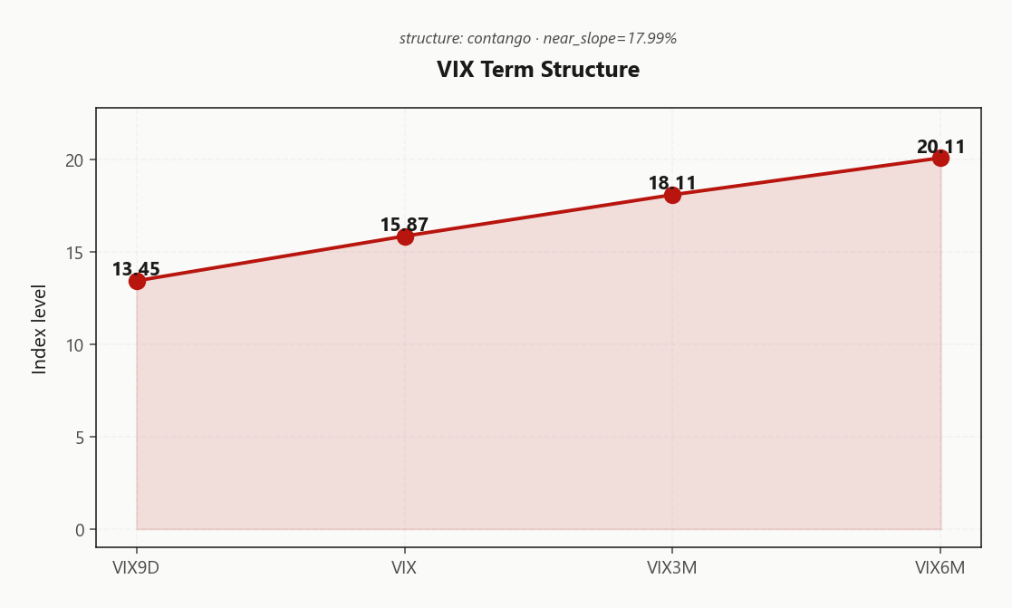 vix_term_structure