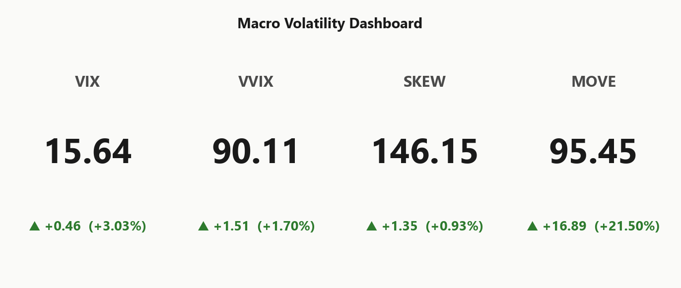 macro_dashboard