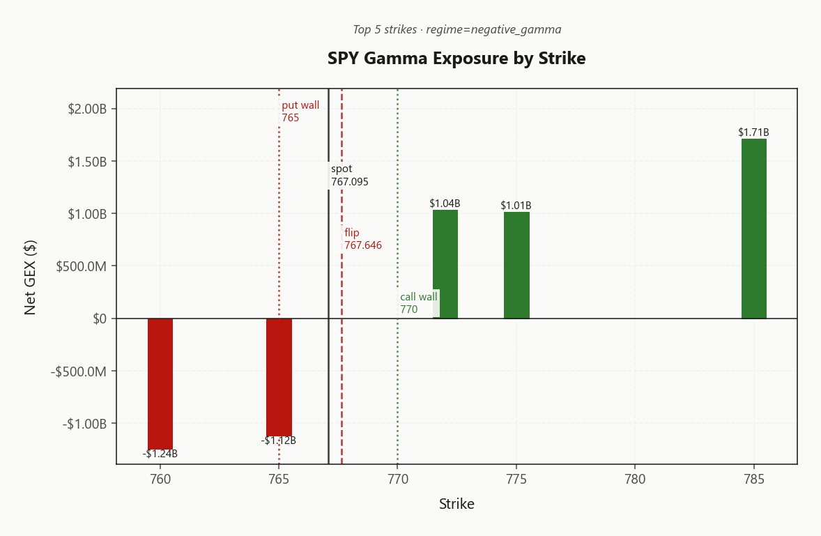 spy_gex_by_strike