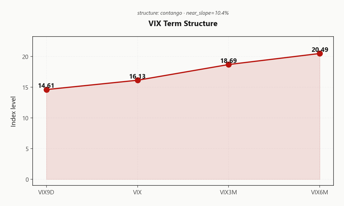 vix_term_structure