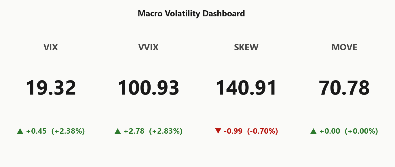 macro_dashboard