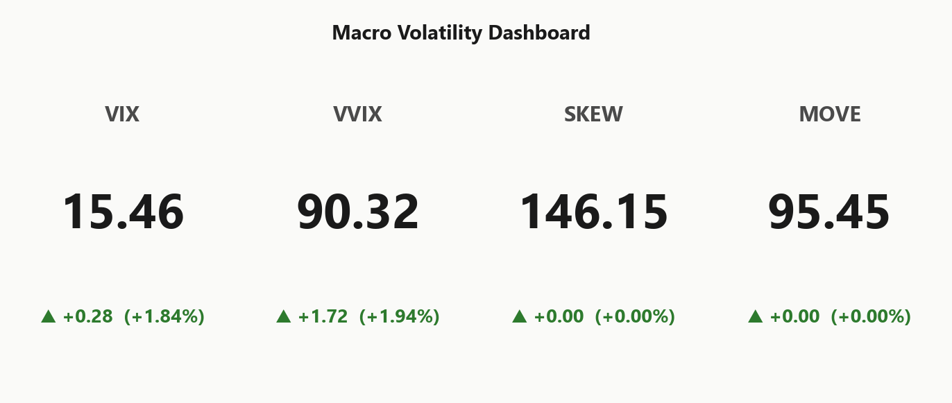 macro_dashboard