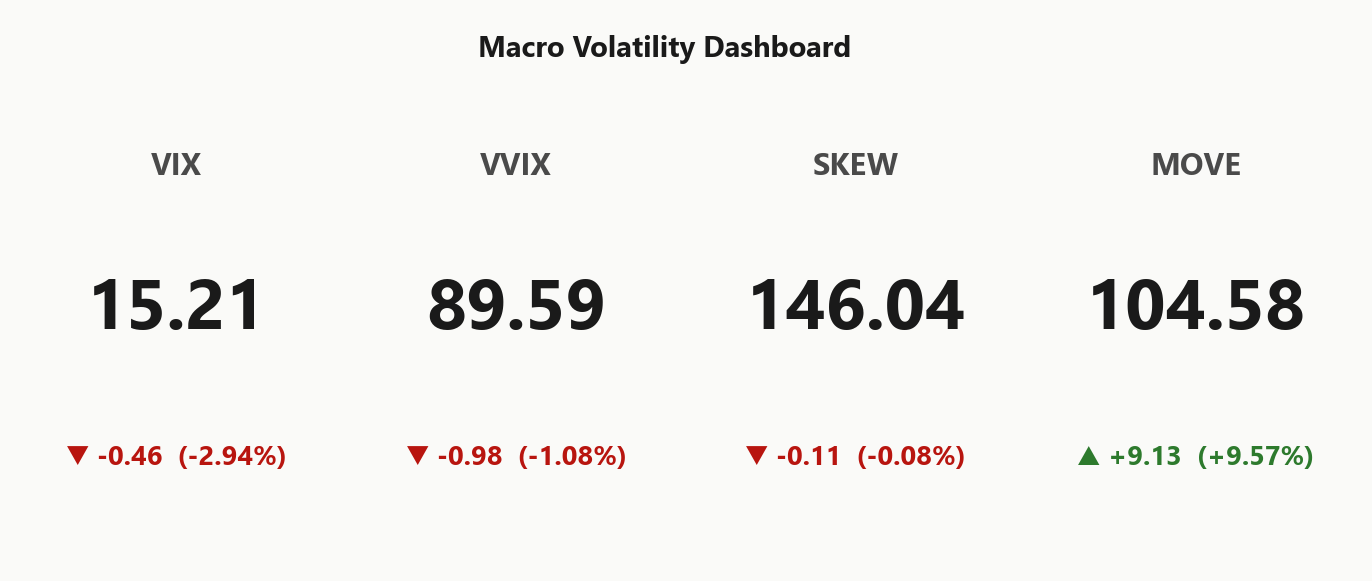 macro_dashboard