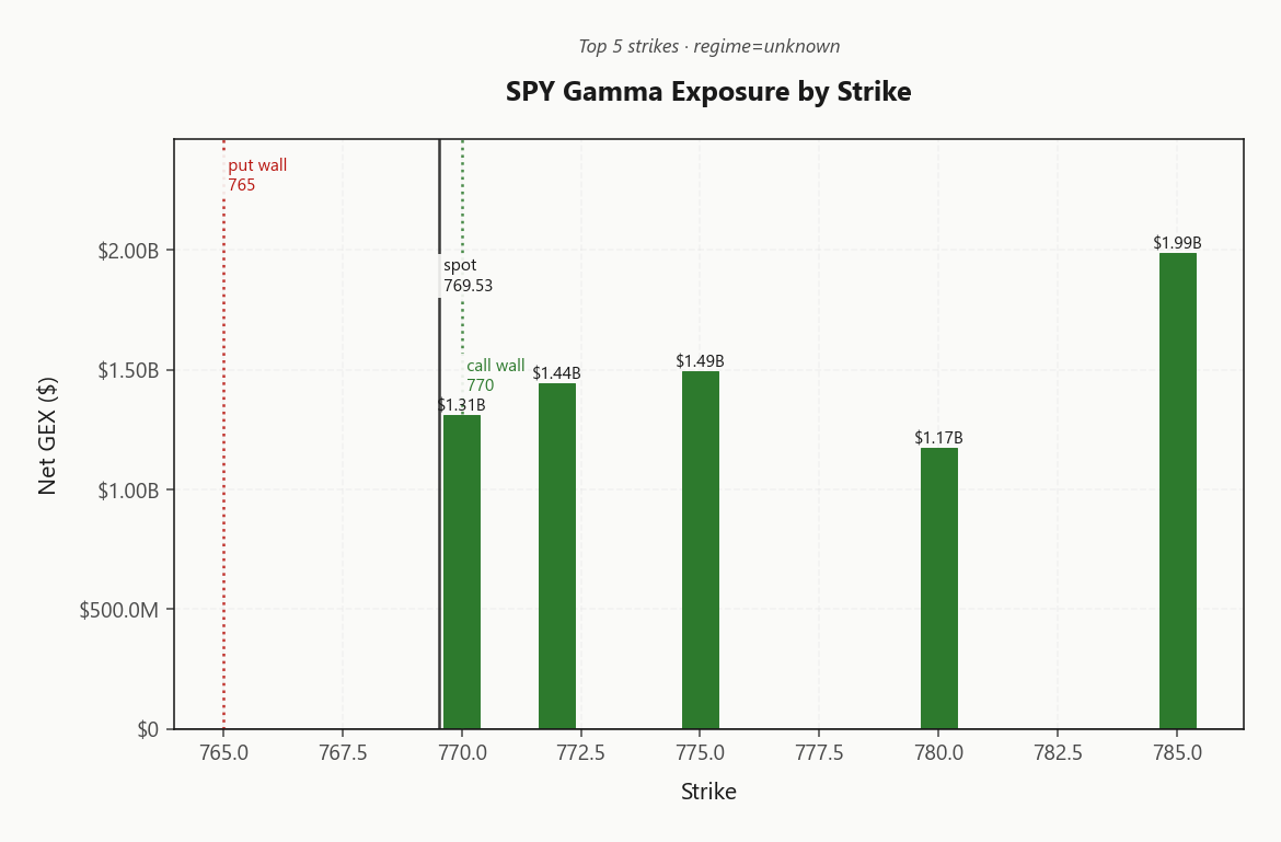 spy_gex_by_strike