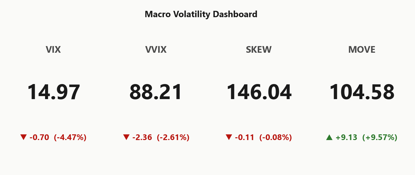macro_dashboard