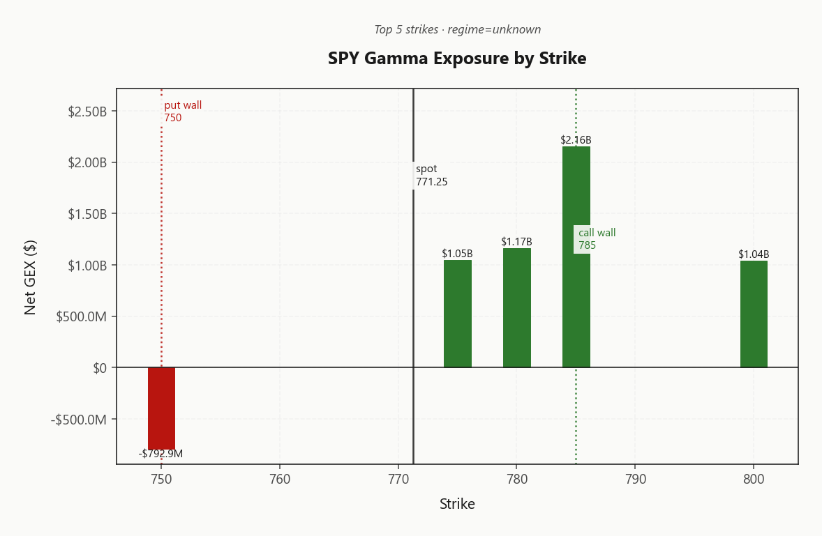 spy_gex_by_strike