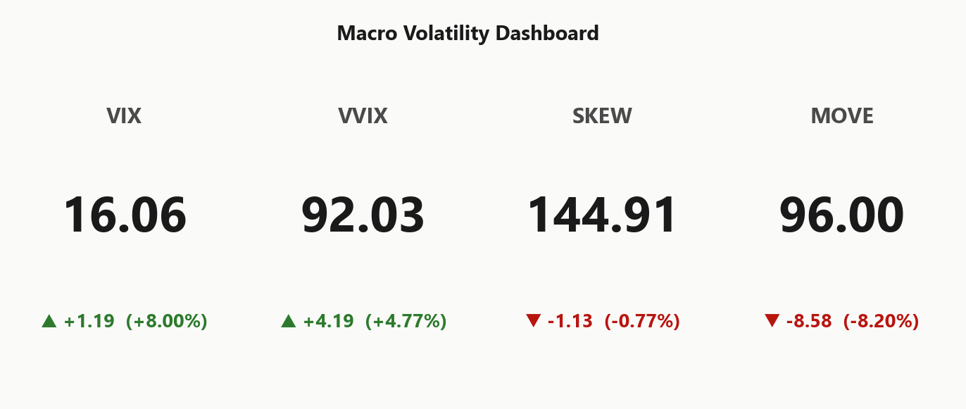macro_dashboard