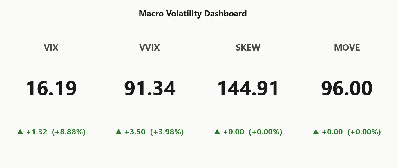 macro_dashboard