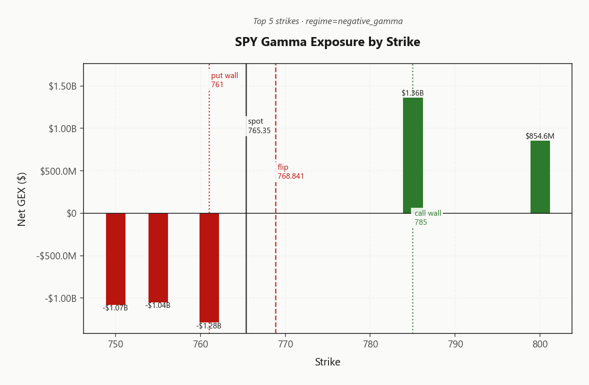 spy_gex_by_strike