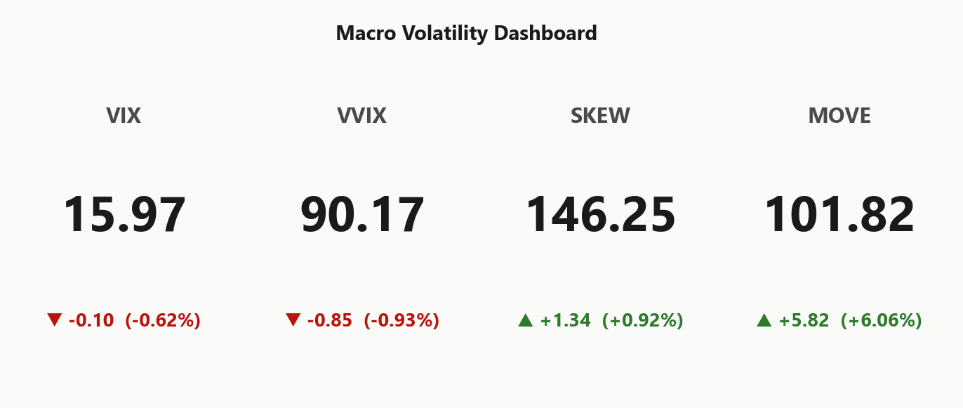macro_dashboard