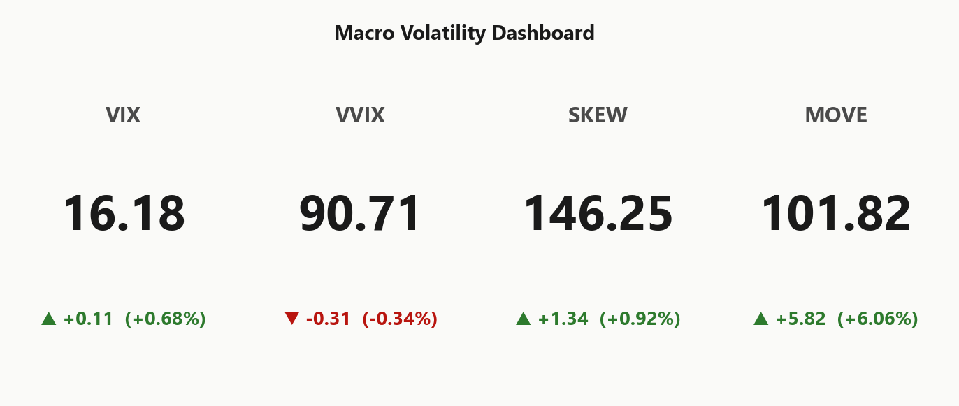 macro_dashboard