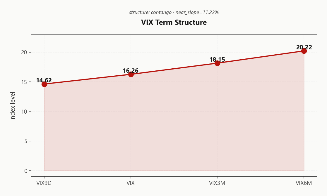 vix_term_structure