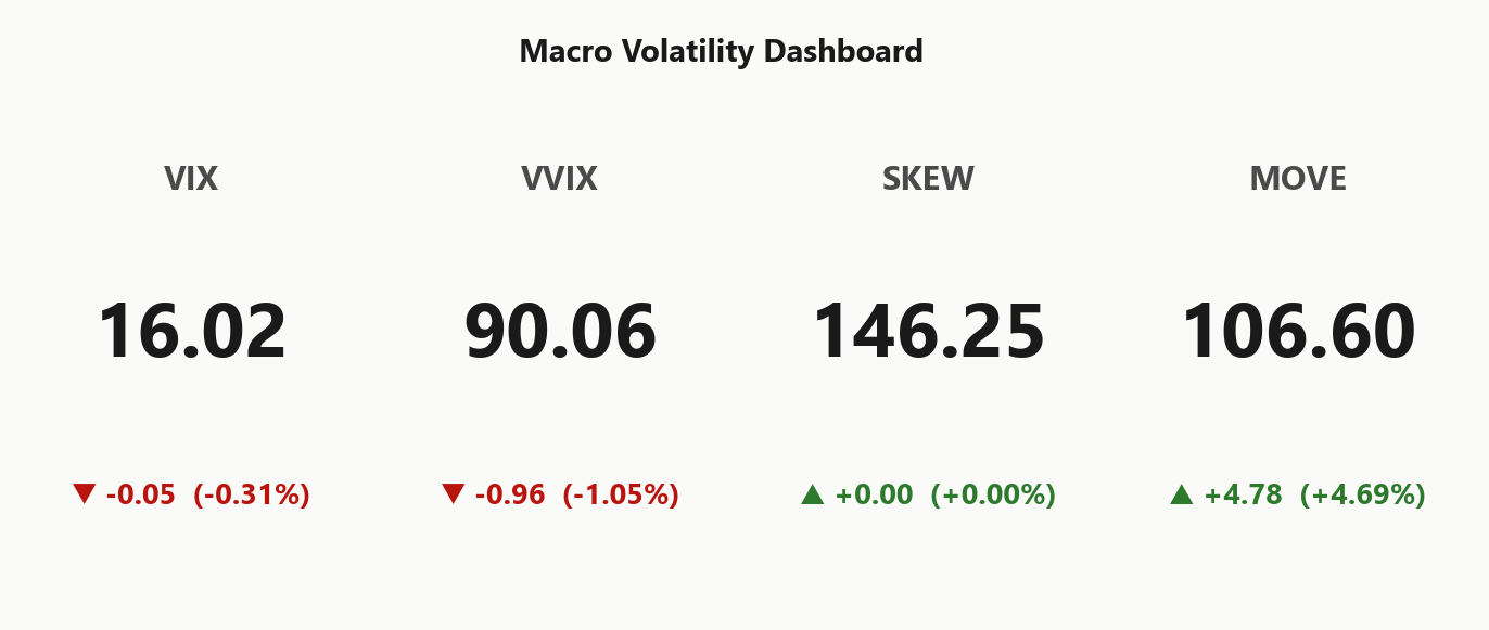 macro_dashboard