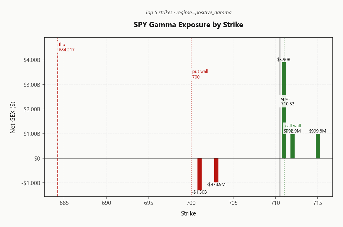 spy_gex_by_strike