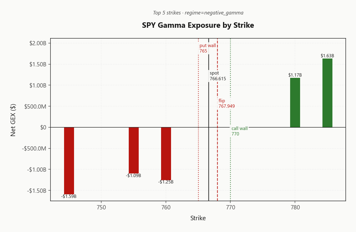 spy_gex_by_strike