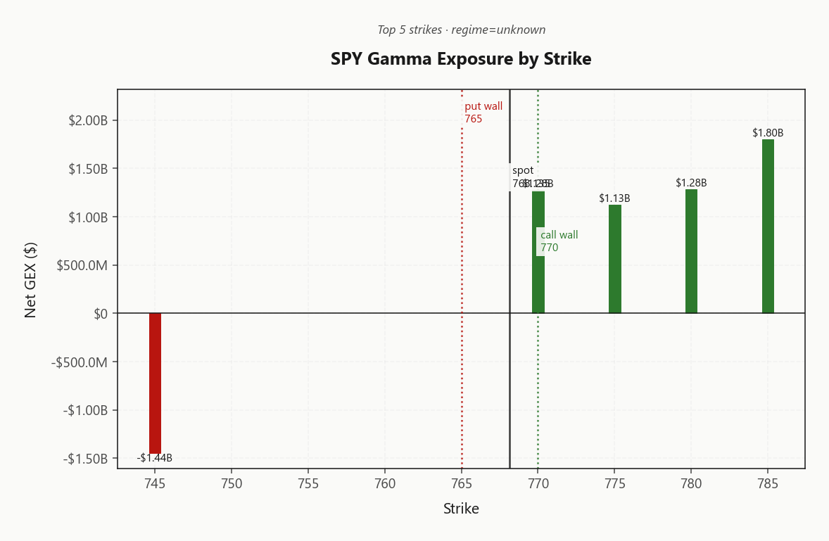 spy_gex_by_strike