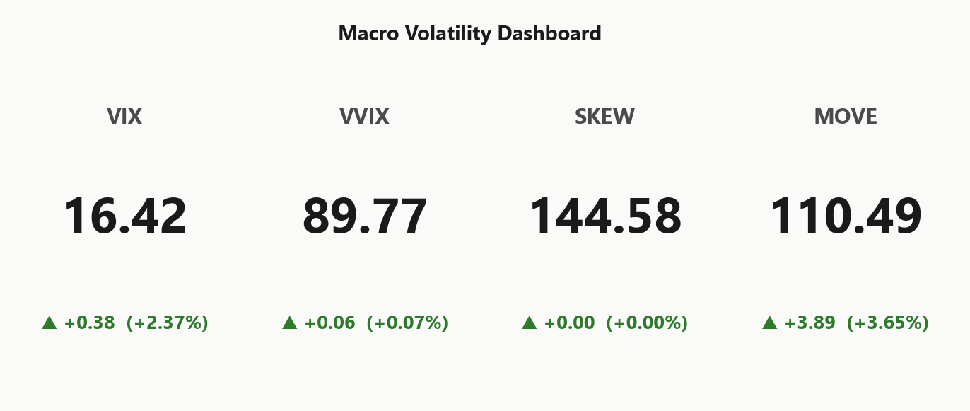 macro_dashboard
