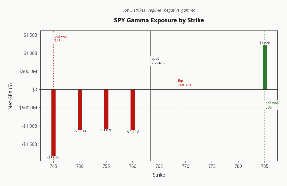 spy_gex_by_strike