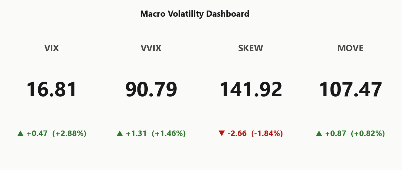 macro_dashboard