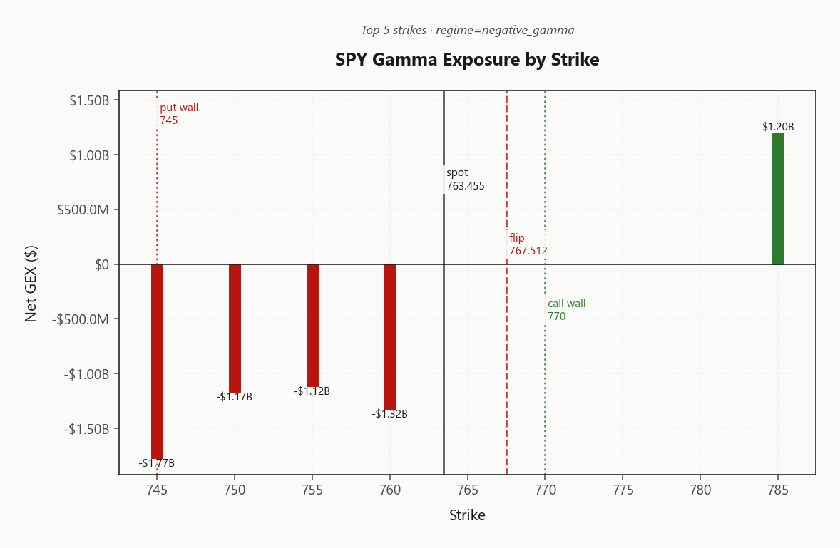 spy_gex_by_strike