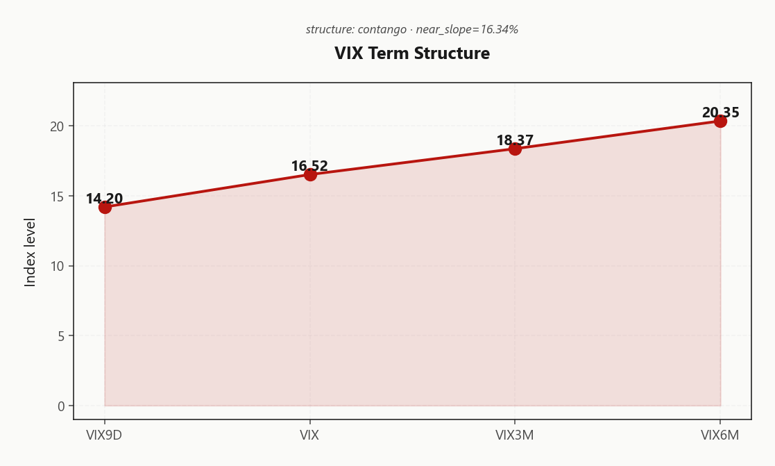 vix_term_structure