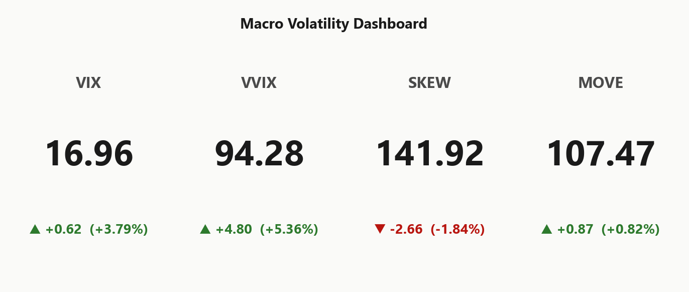 macro_dashboard