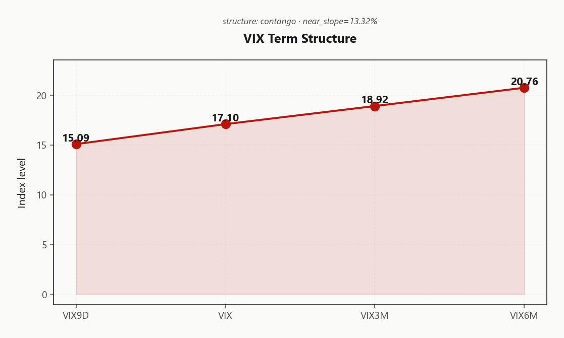 vix_term_structure