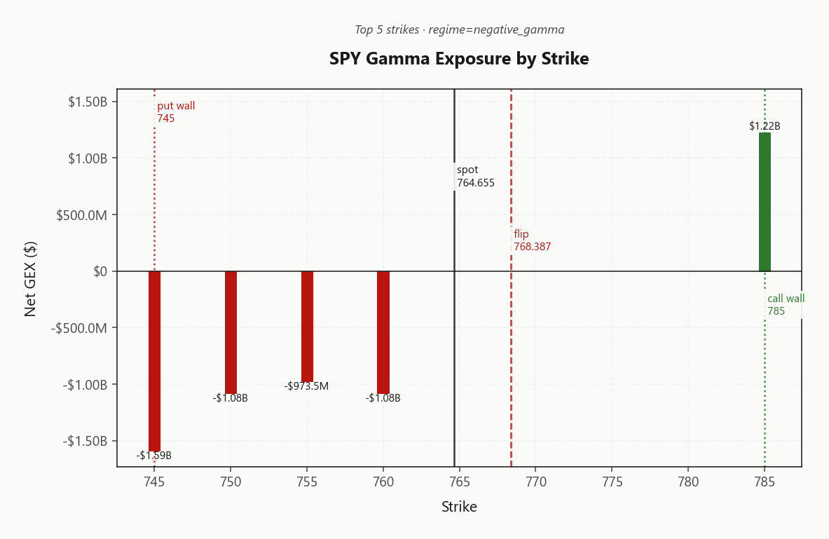 spy_gex_by_strike