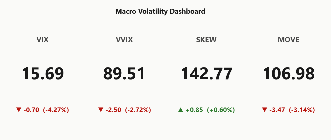 macro_dashboard