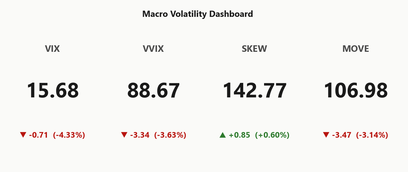 macro_dashboard