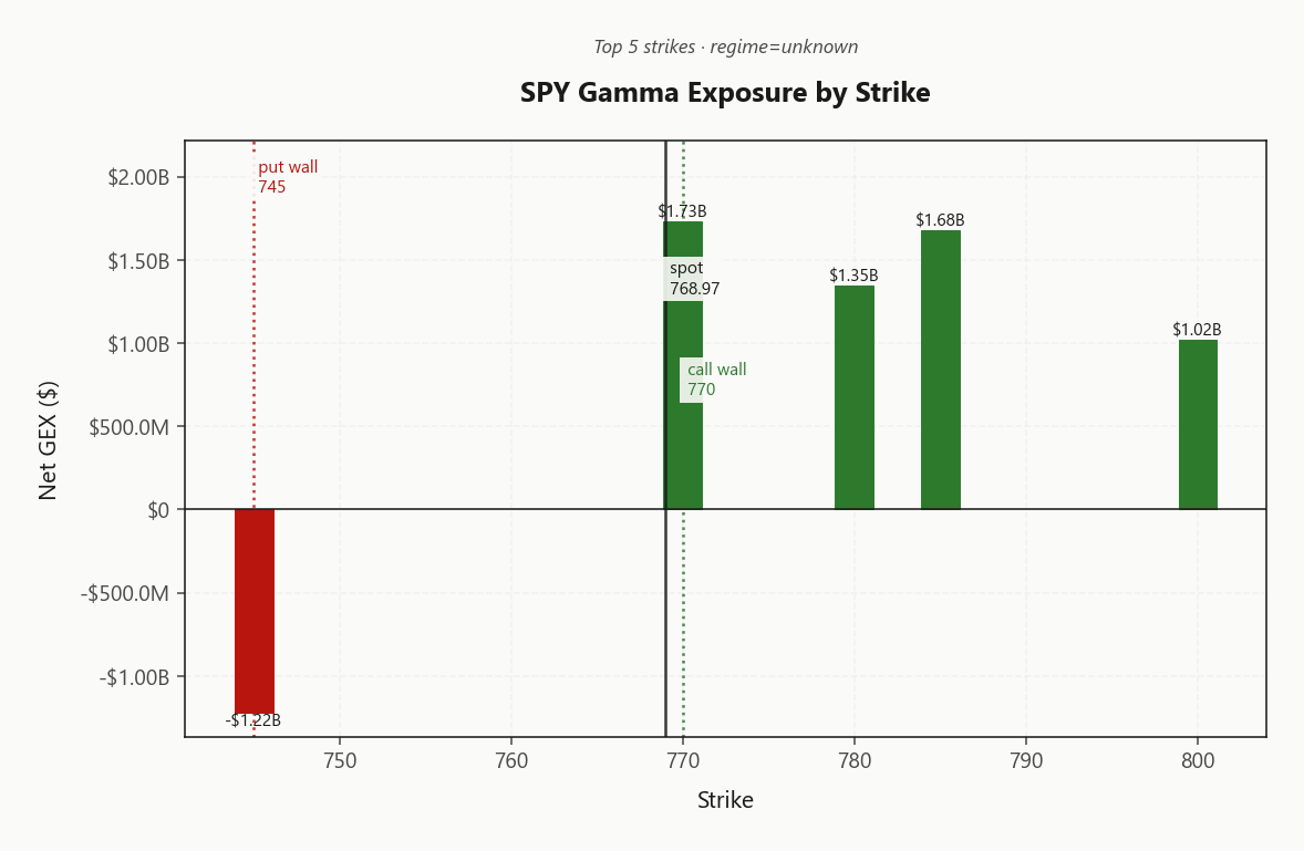 spy_gex_by_strike
