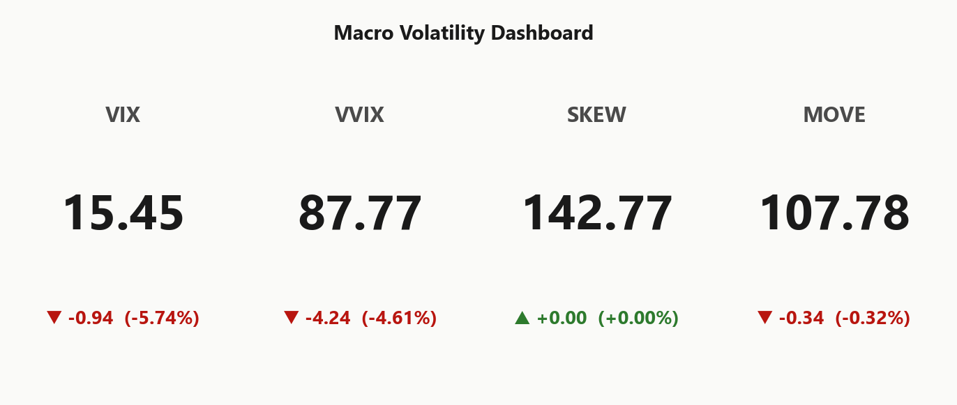 macro_dashboard