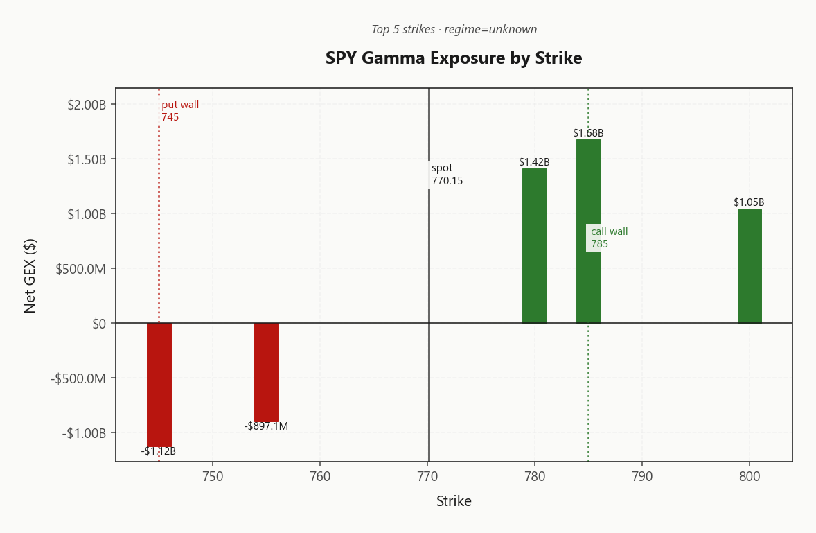 spy_gex_by_strike